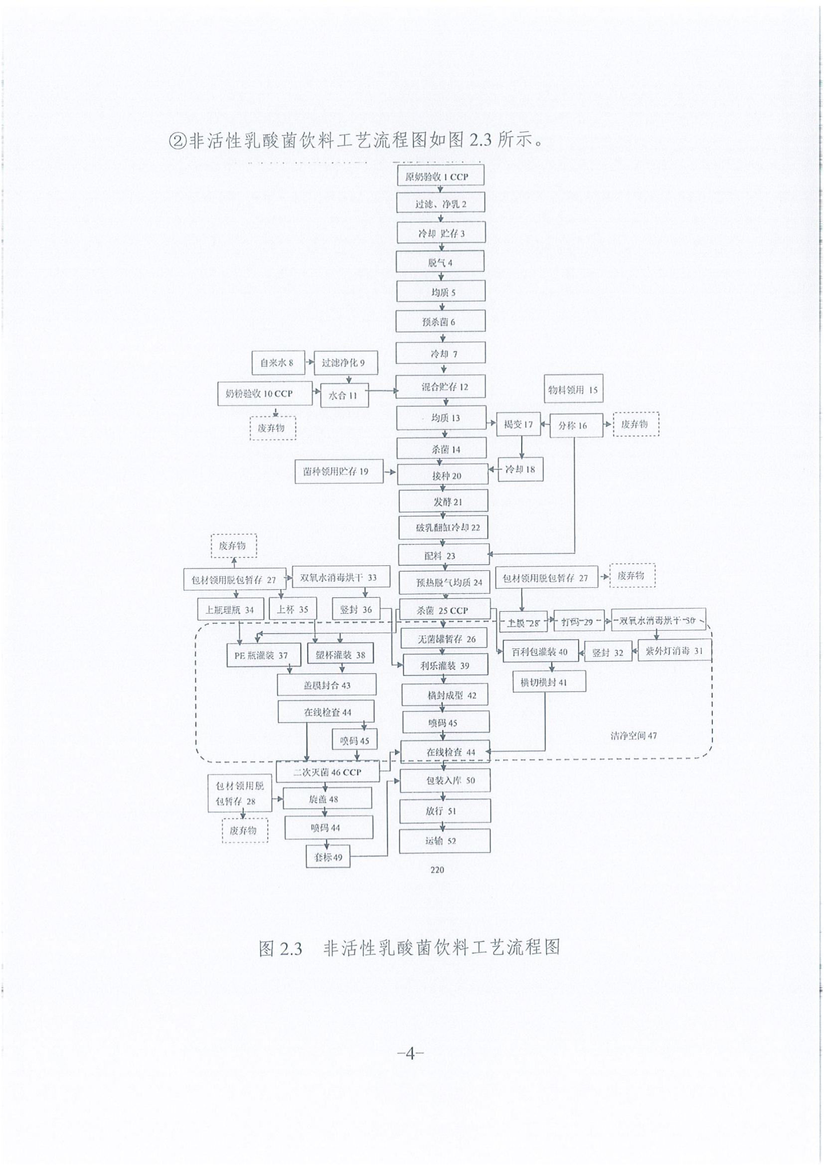 《企業(yè)溫室氣體排放報告》公示