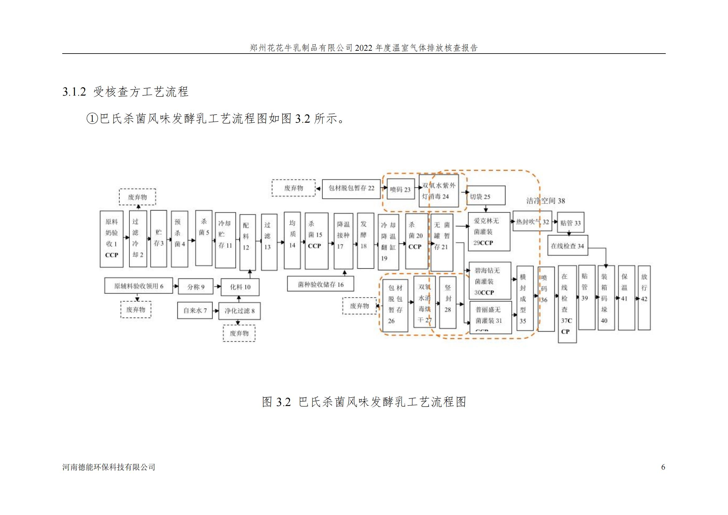 《鄭州花花牛乳制品有限公司2022年度溫室氣體排放核查報(bào)告》公示