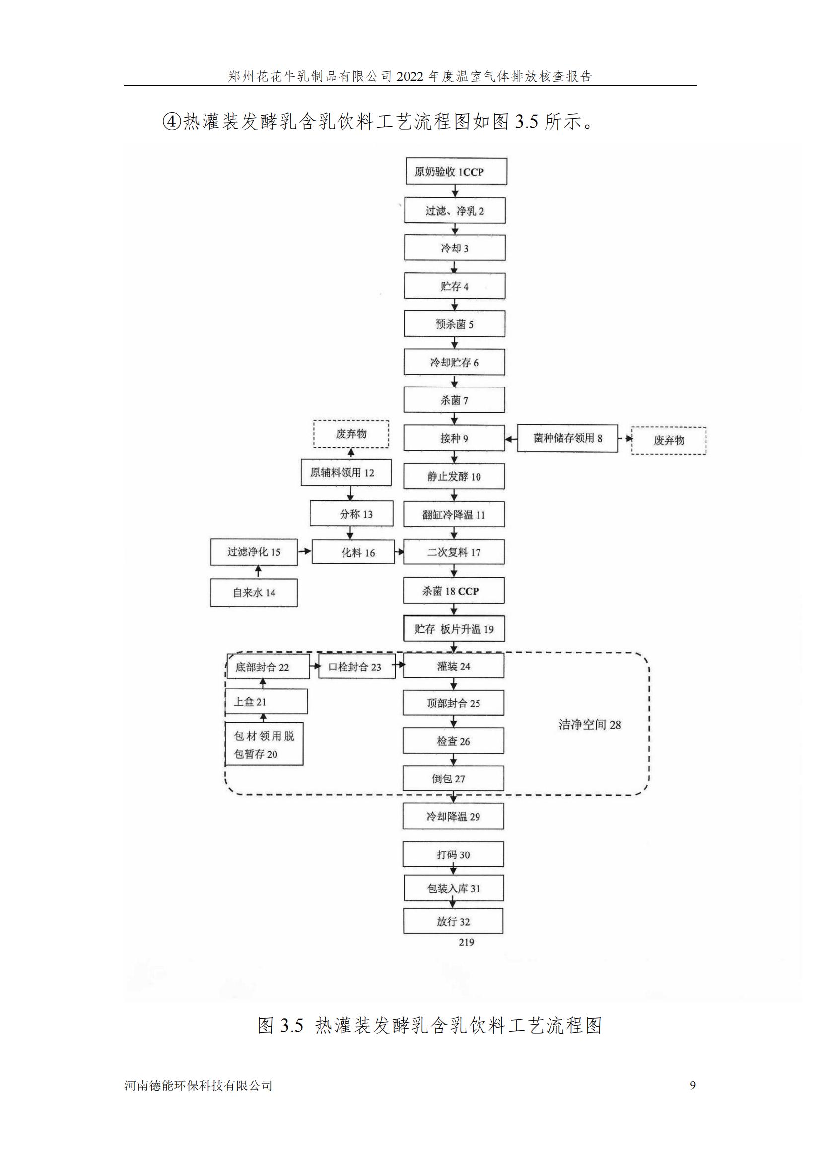 《鄭州花花牛乳制品有限公司2022年度溫室氣體排放核查報(bào)告》公示