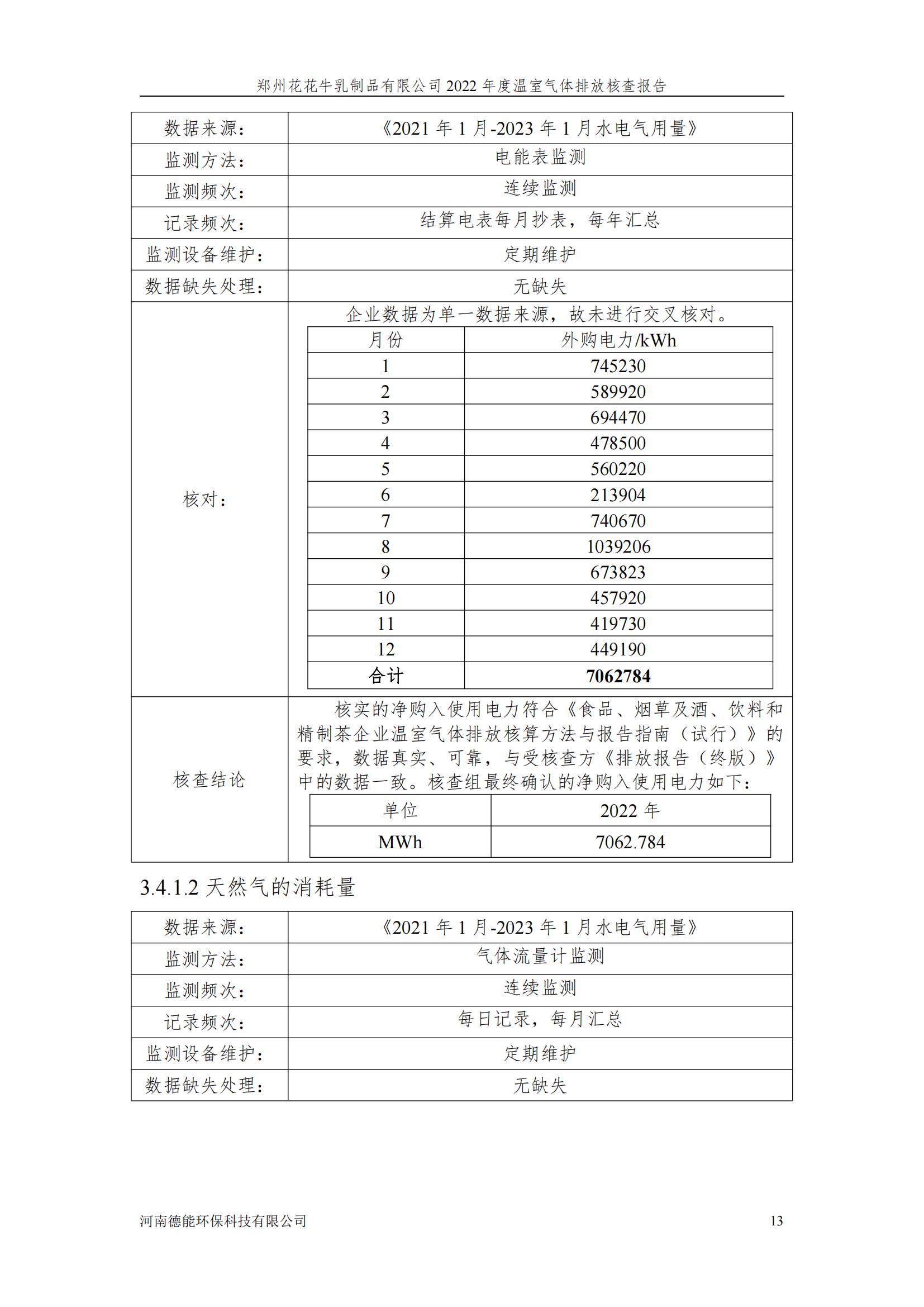 《鄭州花花牛乳制品有限公司2022年度溫室氣體排放核查報(bào)告》公示