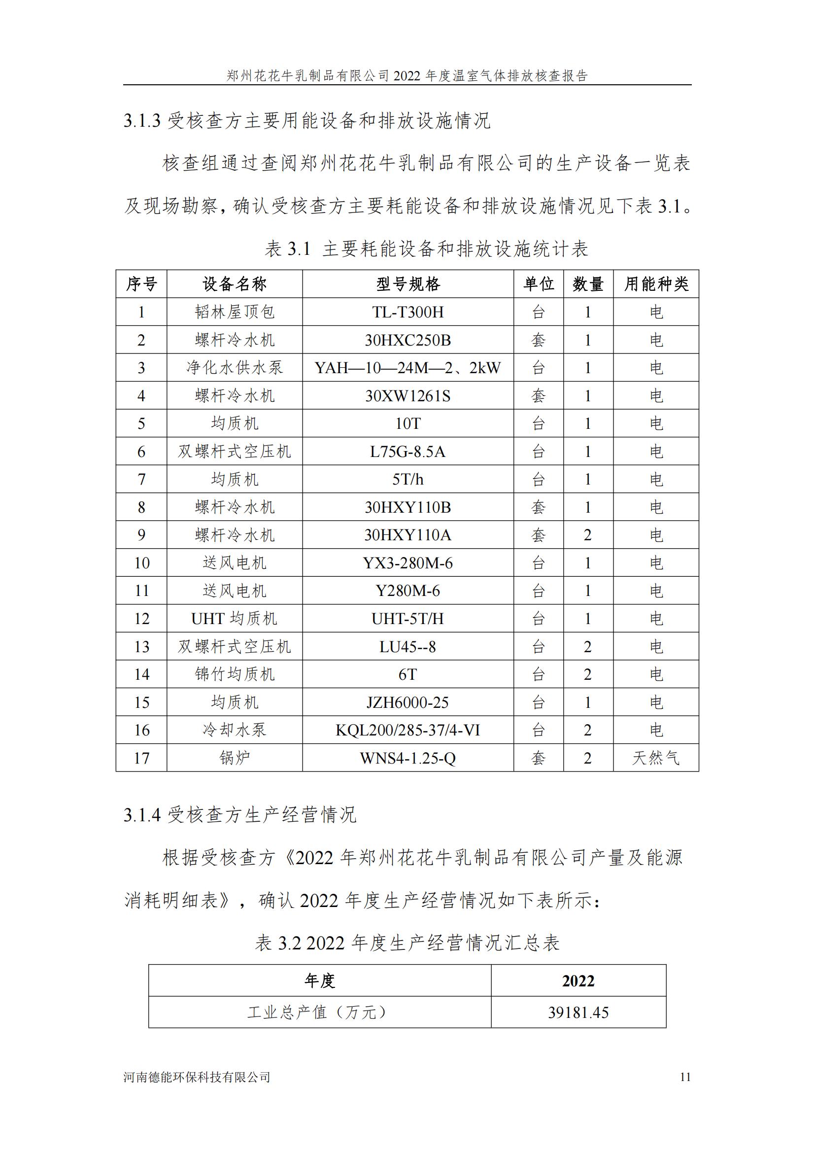 《鄭州花花牛乳制品有限公司2022年度溫室氣體排放核查報(bào)告》公示