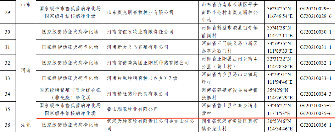 花花牛乳業(yè)集團魯山瑞亞牧場成功入圍農(nóng)業(yè)農(nóng)村部第一批國家級動物疫病凈化場名單