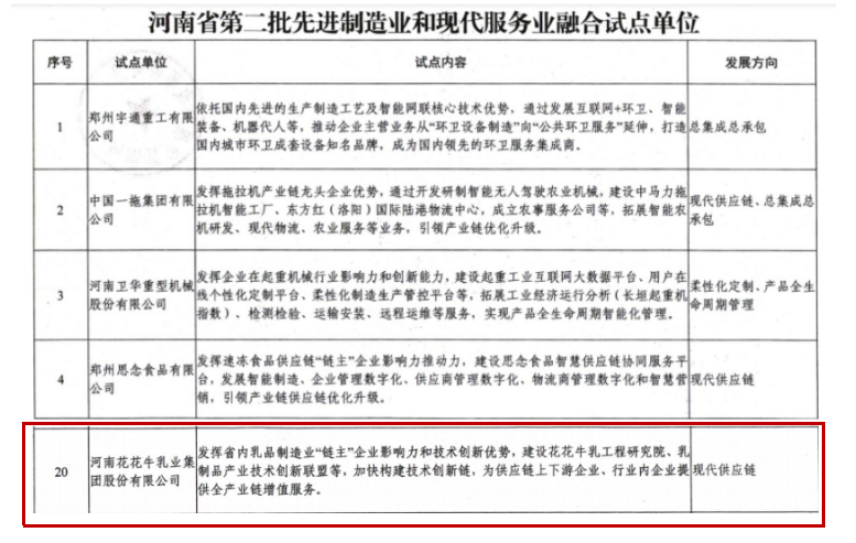 喜報 | 花花牛乳業(yè)集團(tuán)被評為河南省第二批“兩業(yè)”融合試點(diǎn)單位